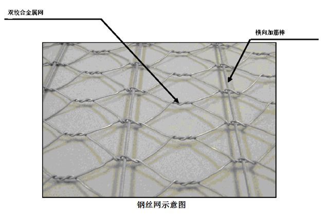 加筋格宾